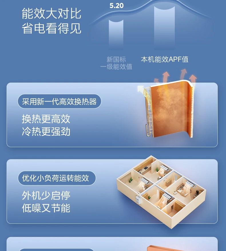 [美的设计家】中央空调品质家居 艺术生活