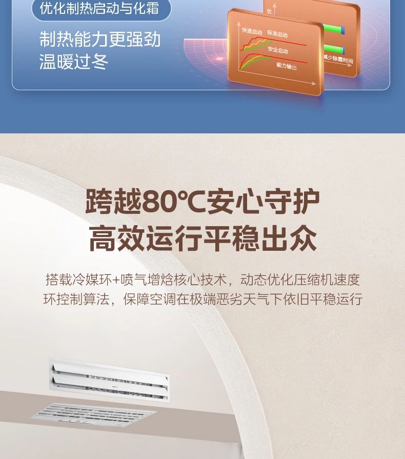 [美的设计家】中央空调品质家居 艺术生活