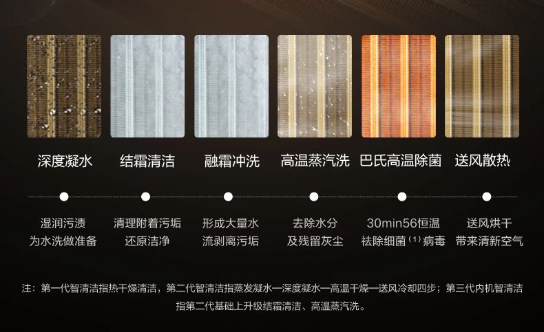 [美的设计家】中央空调品质家居 艺术生活