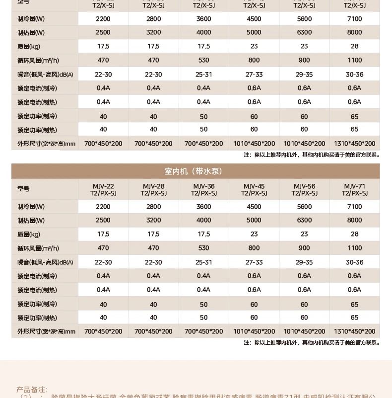 [美的设计家】中央空调品质家居 艺术生活