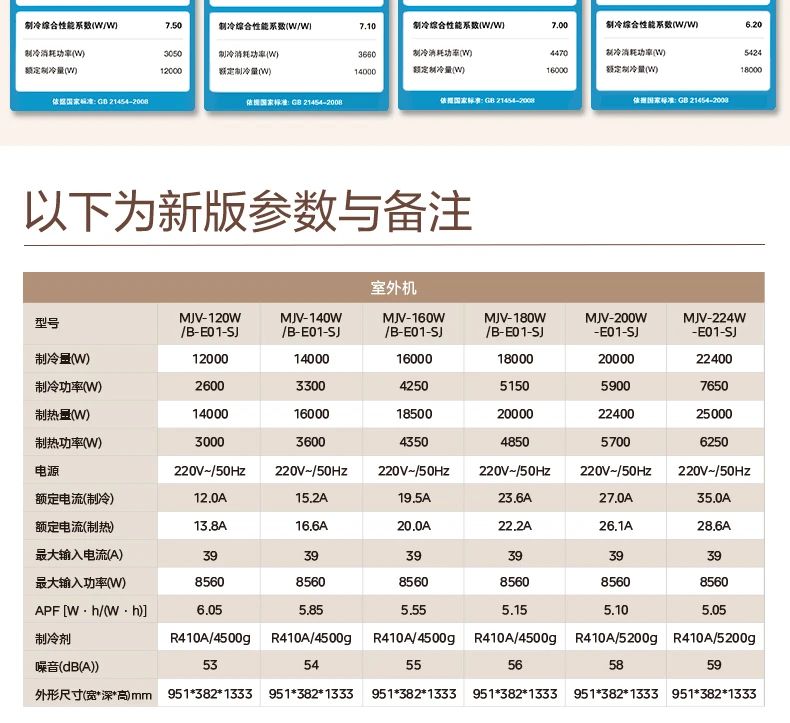 [美的设计家】中央空调品质家居 艺术生活