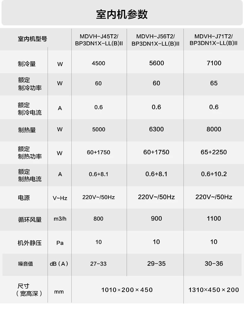 [美的玲珑 2 代】中央空调率性灵巧 突破局限