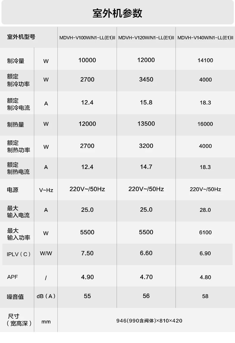 [美的玲珑 2 代】中央空调率性灵巧 突破局限