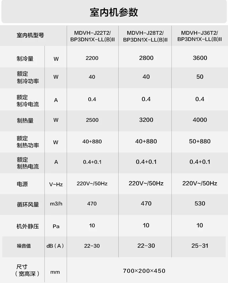 [美的玲珑 2 代】中央空调率性灵巧 突破局限