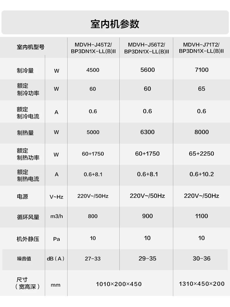 [美的玲珑 2 代】中央空调率性灵巧 突破局限