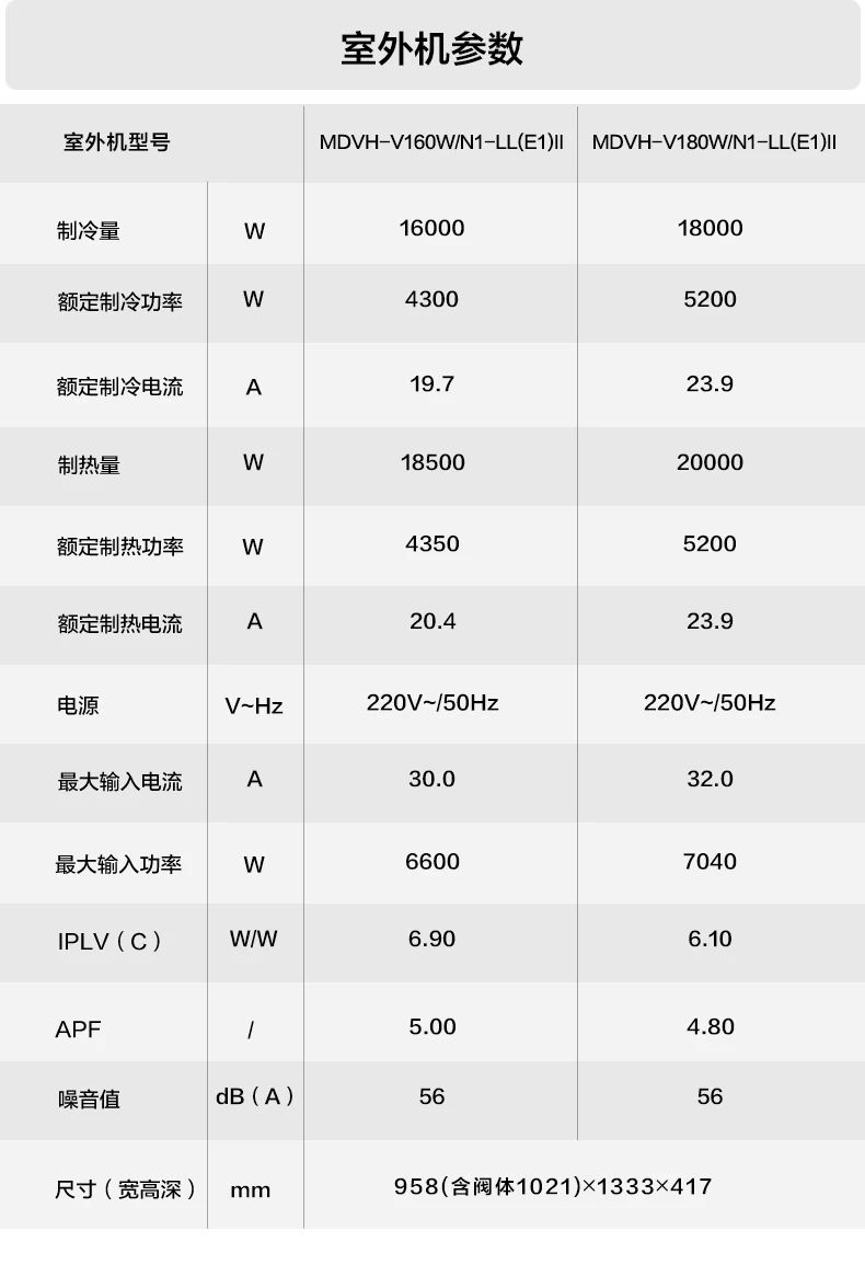 [美的玲珑 2 代】中央空调率性灵巧 突破局限