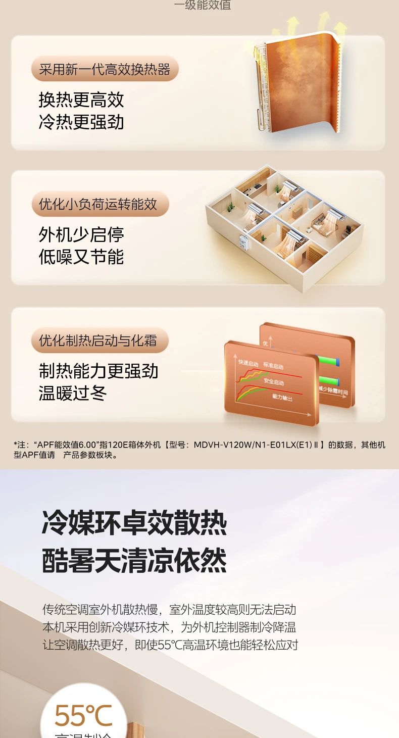 [美的理想家 2 代1中央空调强劲性能 理性之选