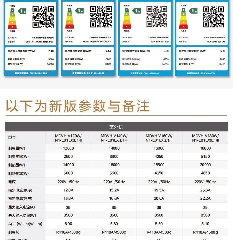 [美的理想家 2 代1中央空调强劲性能 理性之选