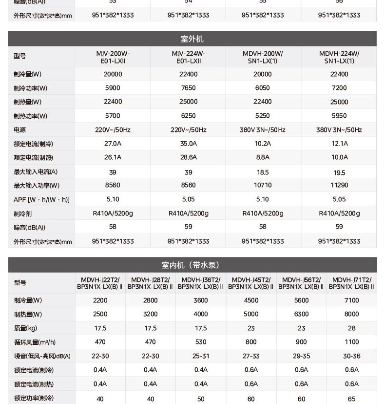 [美的理想家 2 代1中央空调强劲性能 理性之选