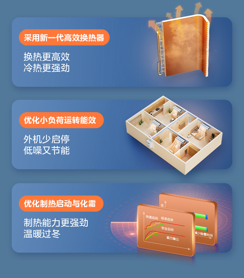 [美的 雅境]中央空调空间有限 设计破限