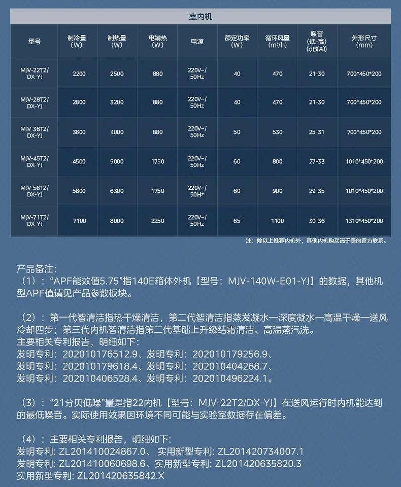 [美的 雅境]中央空调空间有限 设计破限