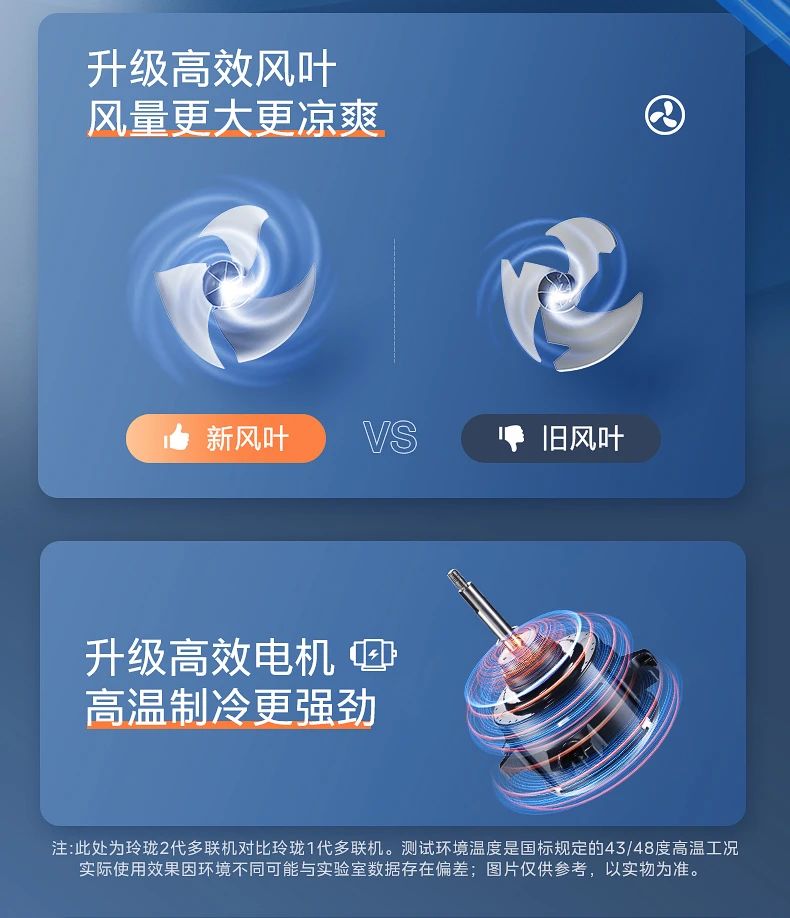 [ 美的玲珑 2 代新能效]中央空调空间有限 设计破限