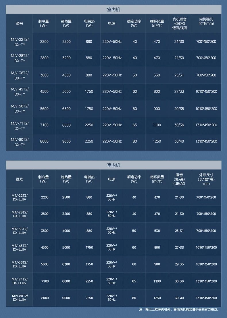 [ 美的玲珑 2 代新能效]中央空调空间有限 设计破限