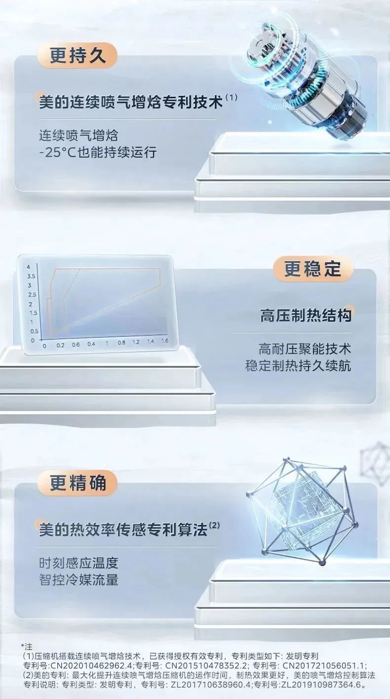 [美的理想家 3 代]中央空调性能标杆 强劲冷暖