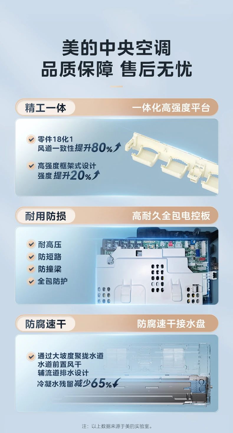 [美的美家]中央空调健康空调选美家
