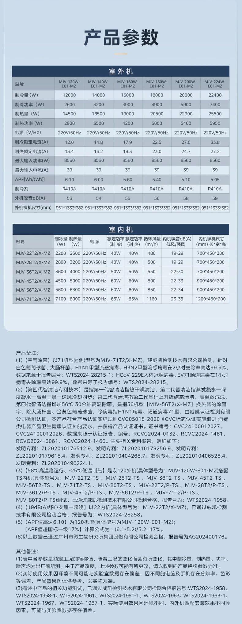 [美的美家]中央空调健康空调选美家