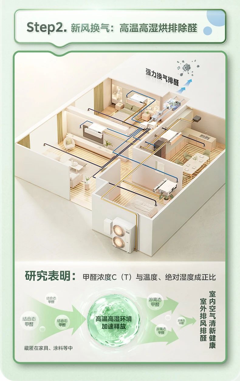 [美的设计家 2 代]中央空调从设计空气开始 设计你的家