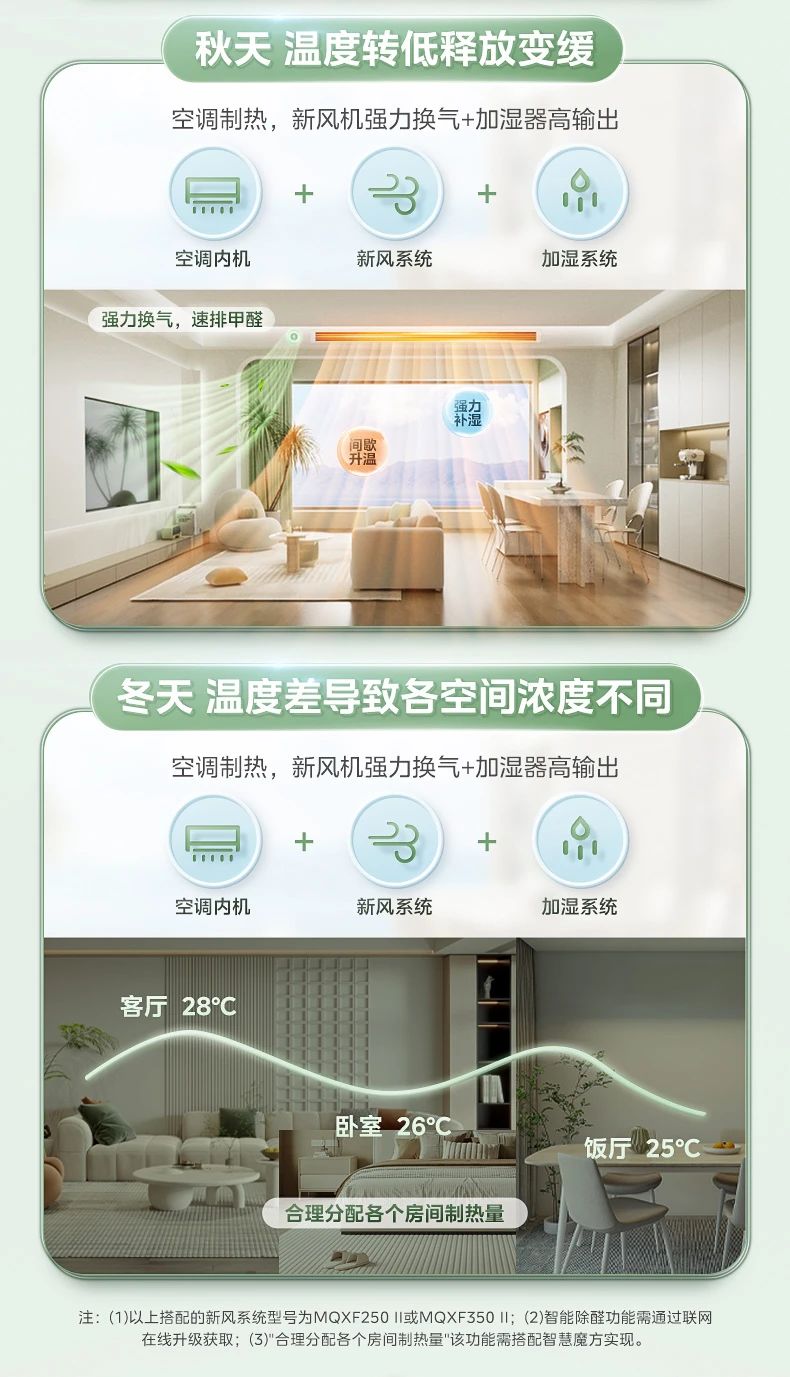 [美的设计家 2 代]中央空调从设计空气开始 设计你的家