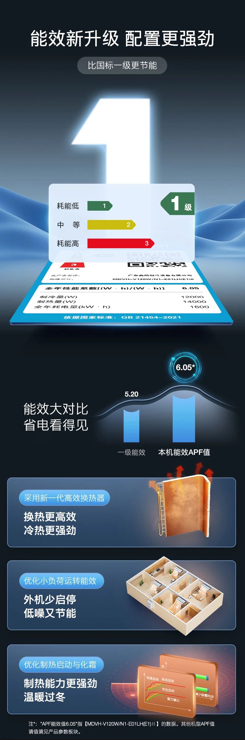 [美的领航者 2 代]中央空调全屋空气一站解决 制冷|地暖|新风|加湿|厨房空调