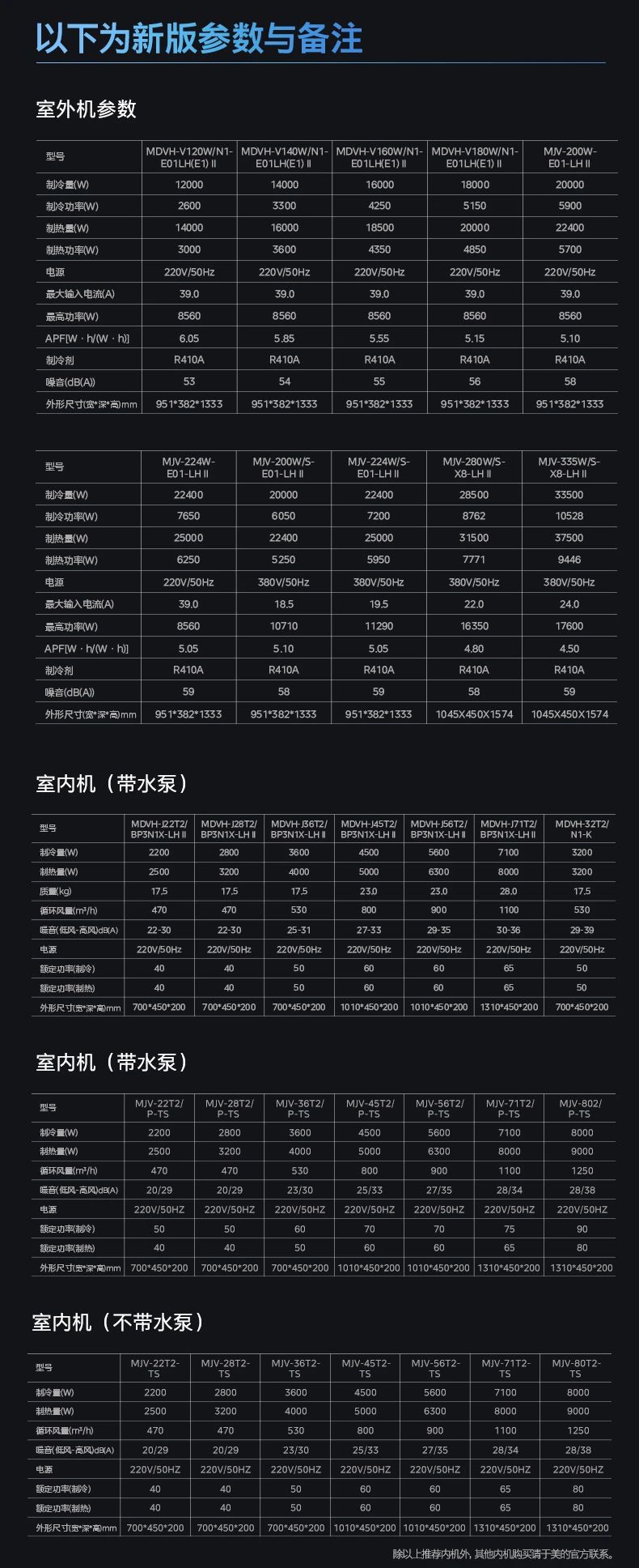 [美的领航者 2 代]中央空调全屋空气一站解决 制冷|地暖|新风|加湿|厨房空调