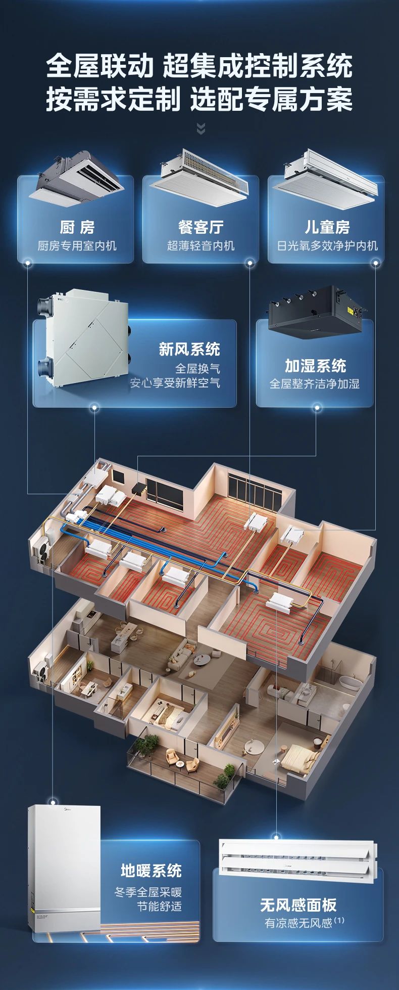 [美的领航者 3 代]中央空调全屋智慧空气一站解决  集成健康新风|超宽温域运行|全屋智慧空气