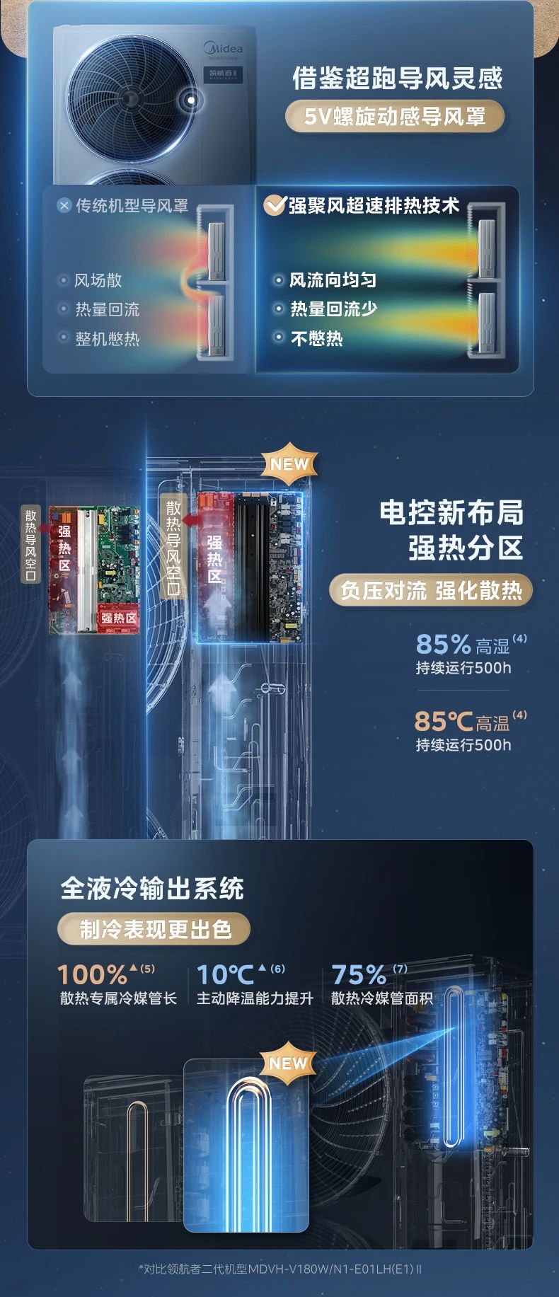 [美的领航者 3 代]中央空调全屋智慧空气一站解决  集成健康新风|超宽温域运行|全屋智慧空气