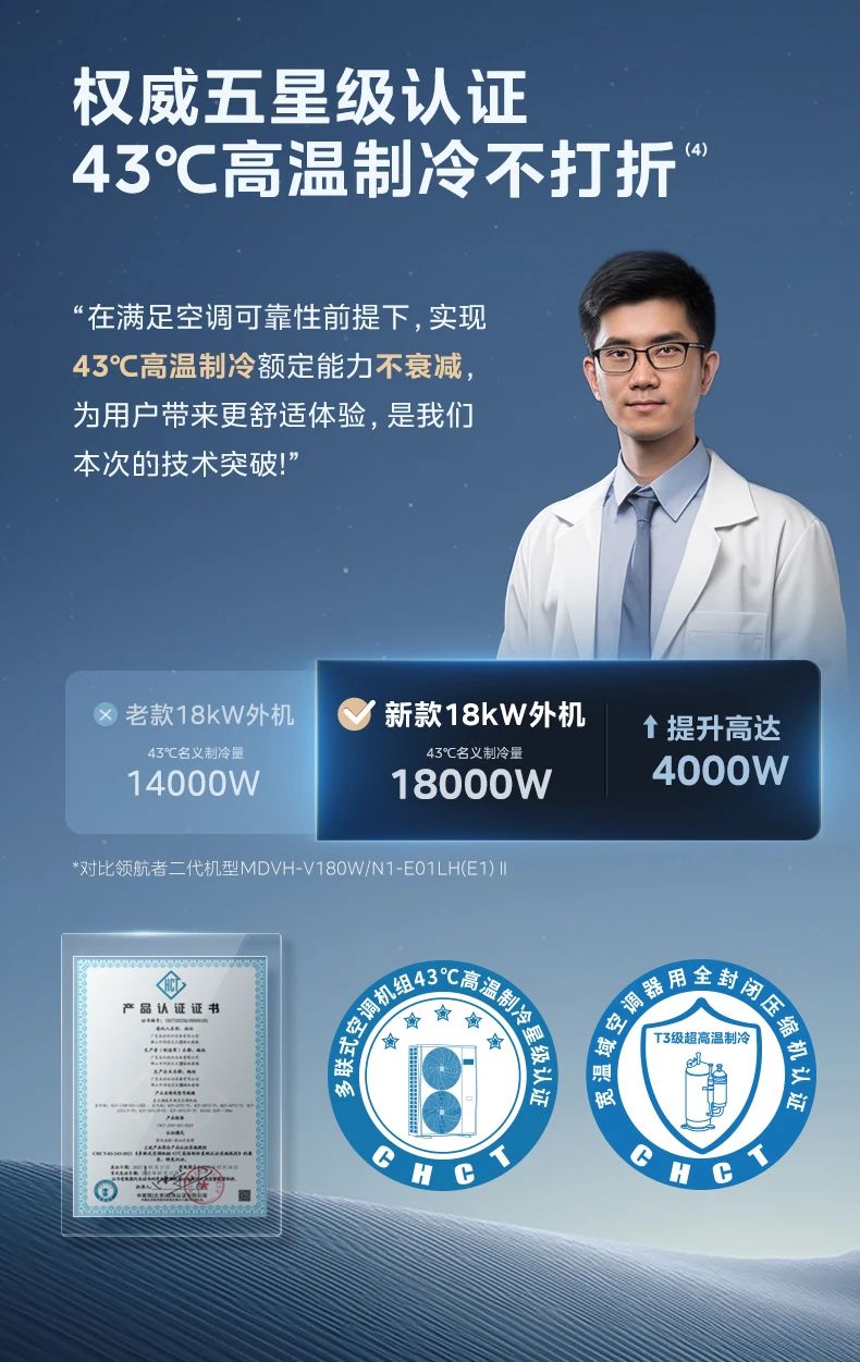 [美的领航者 3 代]中央空调全屋智慧空气一站解决  集成健康新风|超宽温域运行|全屋智慧空气