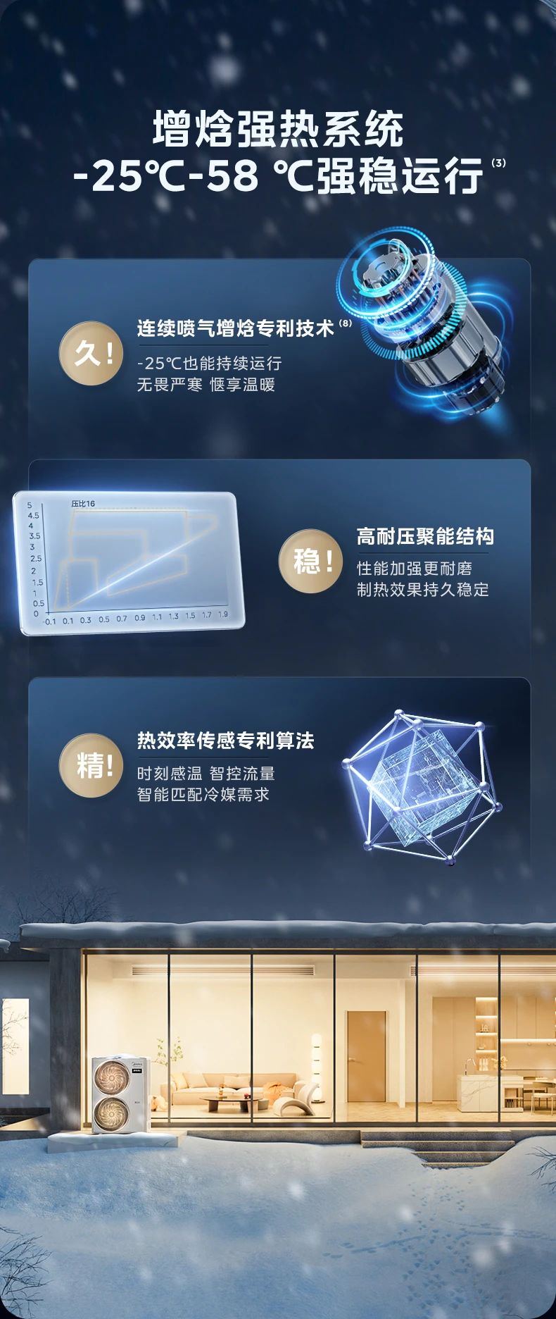 [美的领航者 3 代]中央空调全屋智慧空气一站解决  集成健康新风|超宽温域运行|全屋智慧空气