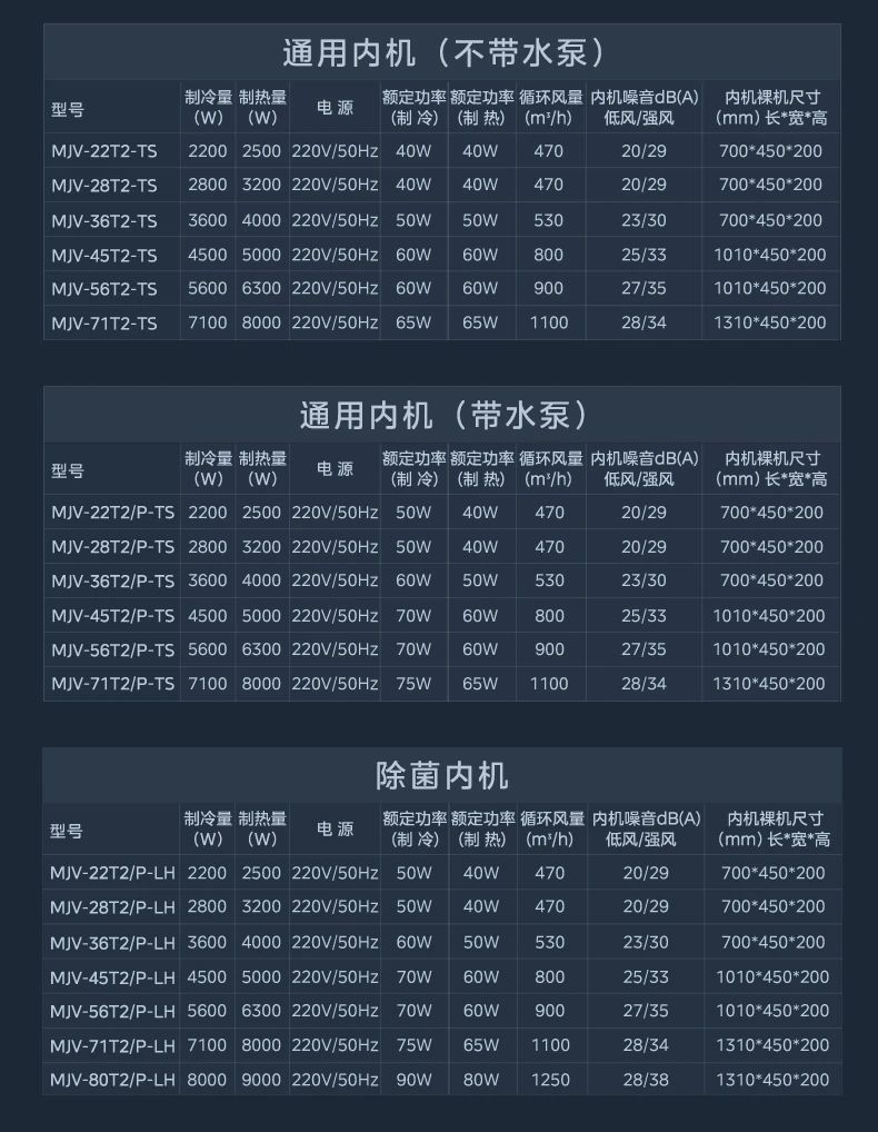 [美的领航者 3 代]中央空调全屋智慧空气一站解决  集成健康新风|超宽温域运行|全屋智慧空气