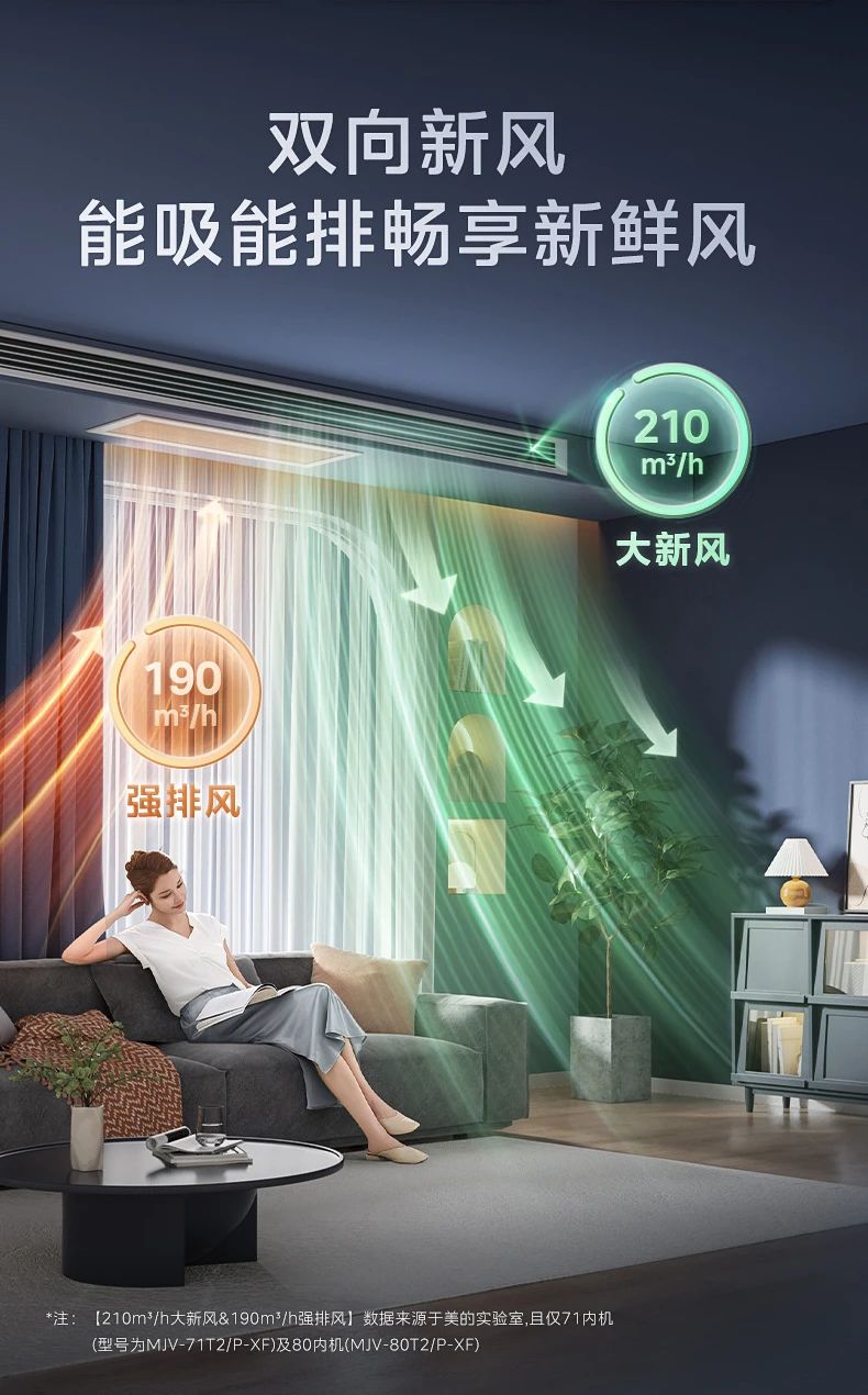 [美的新风探索家】中央空调中国南北极考察选用产品  集成健康新风|超宽温域运行|全屋智慧空气