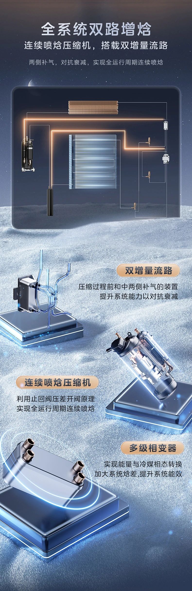 [美的新风探索家】中央空调中国南北极考察选用产品  集成健康新风|超宽温域运行|全屋智慧空气