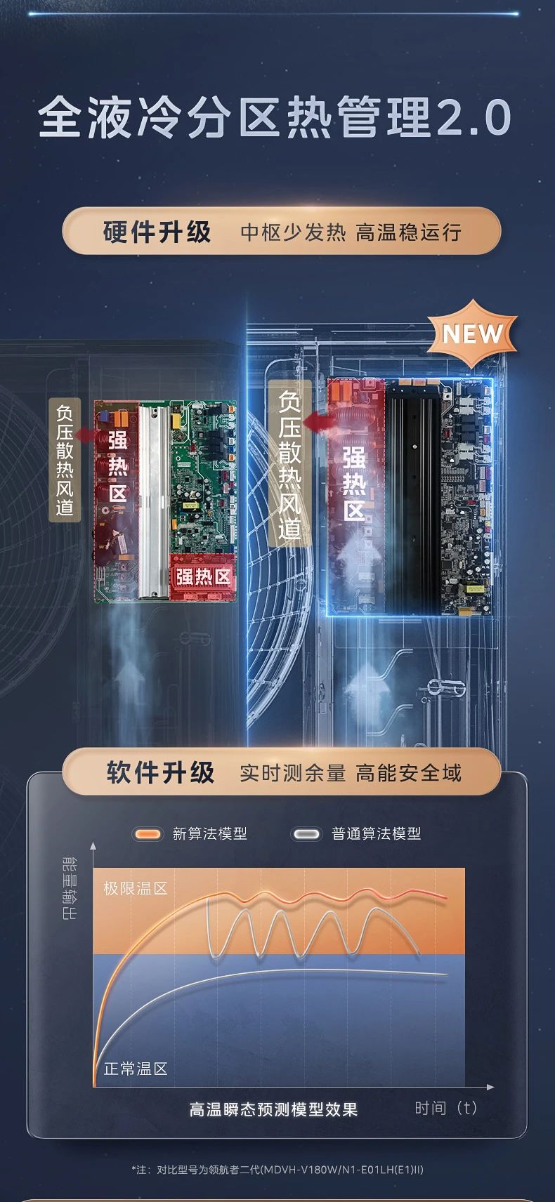 [美的新风探索家】中央空调中国南北极考察选用产品  集成健康新风|超宽温域运行|全屋智慧空气