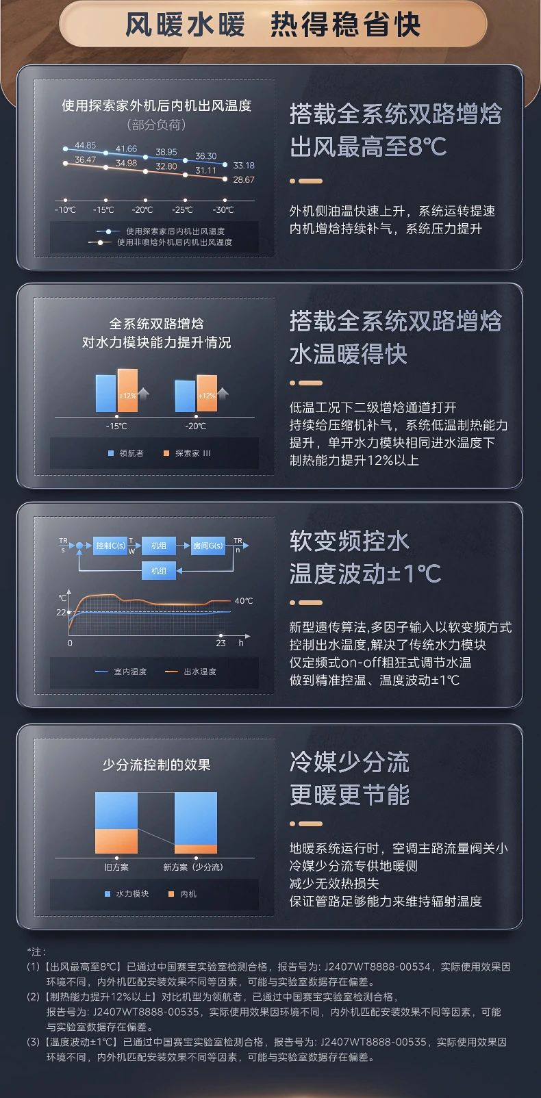 [美的新风探索家】中央空调中国南北极考察选用产品  集成健康新风|超宽温域运行|全屋智慧空气