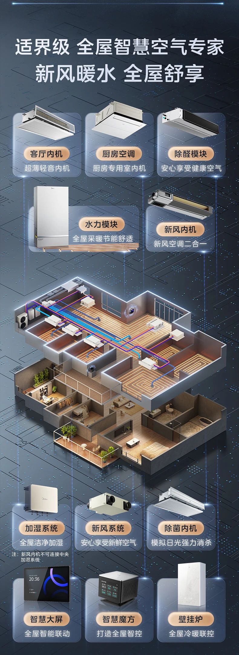 [美的新风探索家】中央空调中国南北极考察选用产品  集成健康新风|超宽温域运行|全屋智慧空气