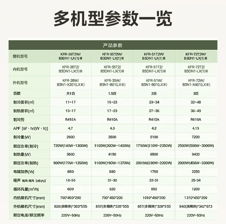 [美的乐享 3 代]客厅中央空调智控旗舰 强劲性能 全直流变频技术|3D环流风|一级能效