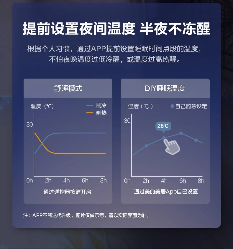 [美的雅境]客厅中央空调无线互联 科技智控 R32冷媒 三维风温智控|嵌入式安装|无线智联