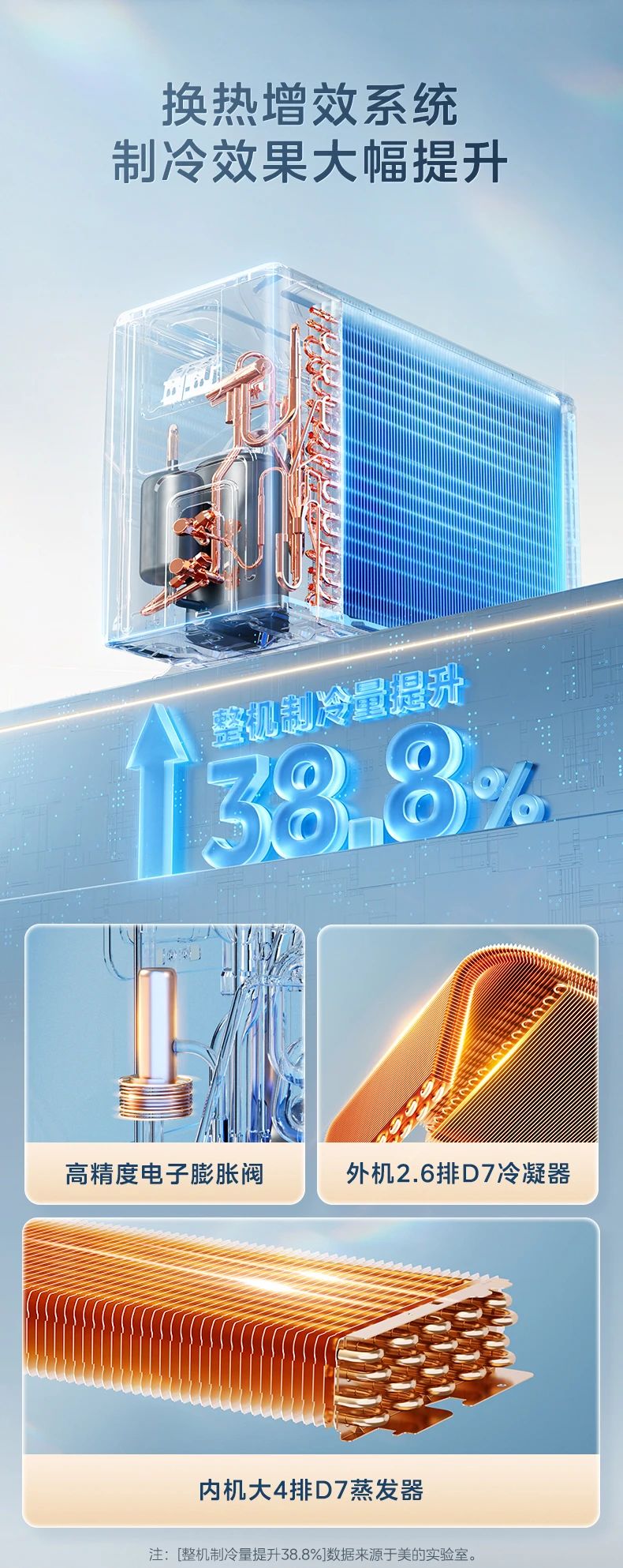 [美的乐享 IV]客餐厅中央空调10000W超澎湃 客餐厅全覆盖 超大冷量|循环大风量|泰坦大能力外机