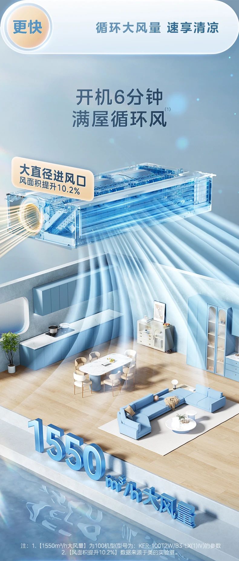 [美的乐享 IV]客餐厅中央空调10000W超澎湃 客餐厅全覆盖 超大冷量|循环大风量|泰坦大能力外机