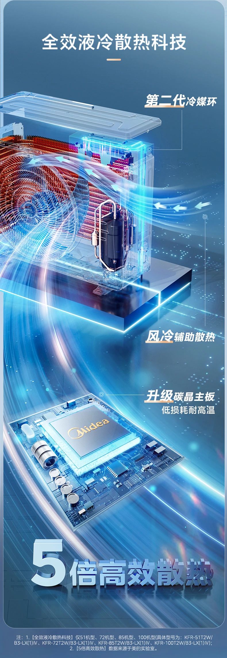 [美的乐享 IV]客餐厅中央空调10000W超澎湃 客餐厅全覆盖 超大冷量|循环大风量|泰坦大能力外机