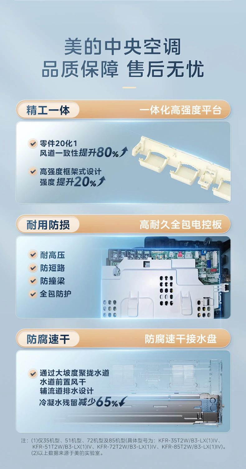 [美的乐享 IV]客餐厅中央空调10000W超澎湃 客餐厅全覆盖 超大冷量|循环大风量|泰坦大能力外机