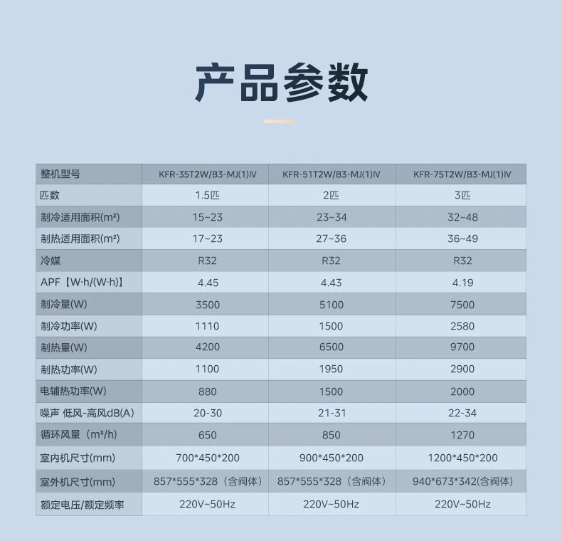 [美的乐享 IV]客餐厅中央空调10000W超澎湃 客餐厅全覆盖 超大冷量|循环大风量|泰坦大能力外机