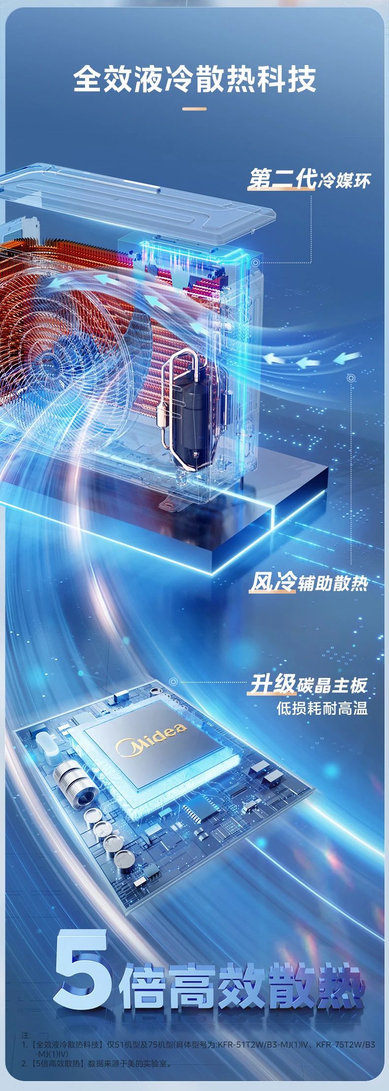 [美的乐享 IV]客餐厅中央空调10000W超澎湃 客餐厅全覆盖 超大冷量|循环大风量|泰坦大能力外机