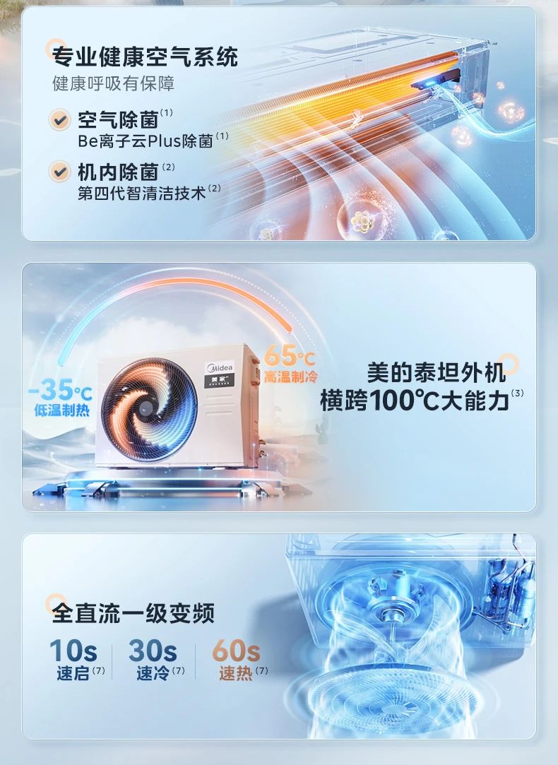 [美的美家]客厅中央空调健康空调选美家 专业健康空气系统|泰坦外机|全直流一级变频