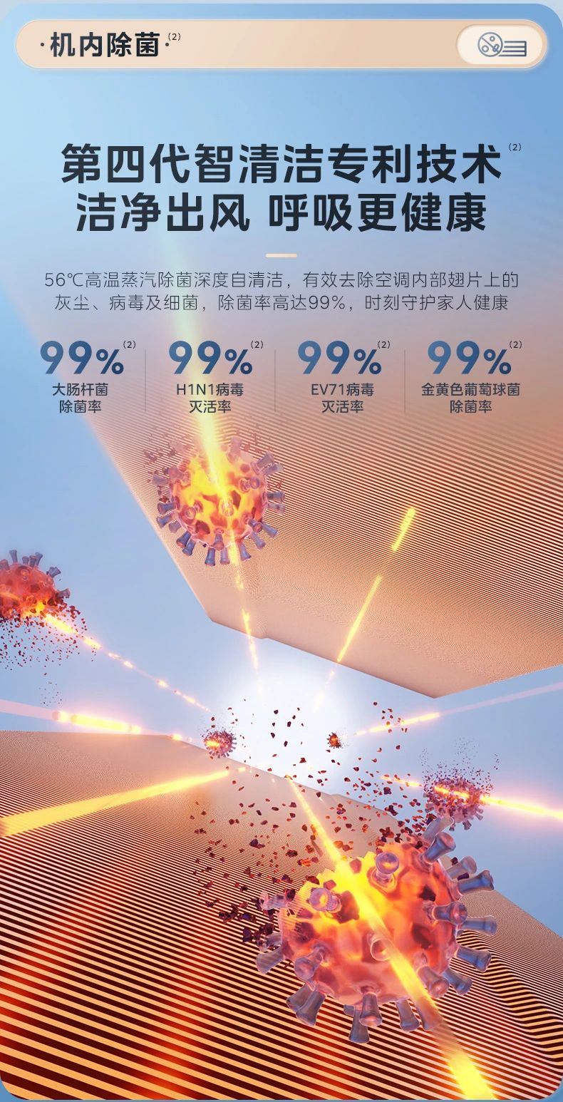 [美的美家]客厅中央空调健康空调选美家 专业健康空气系统|泰坦外机|全直流一级变频