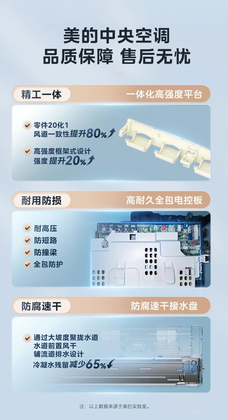 [美的美家]客厅中央空调健康空调选美家 专业健康空气系统|泰坦外机|全直流一级变频