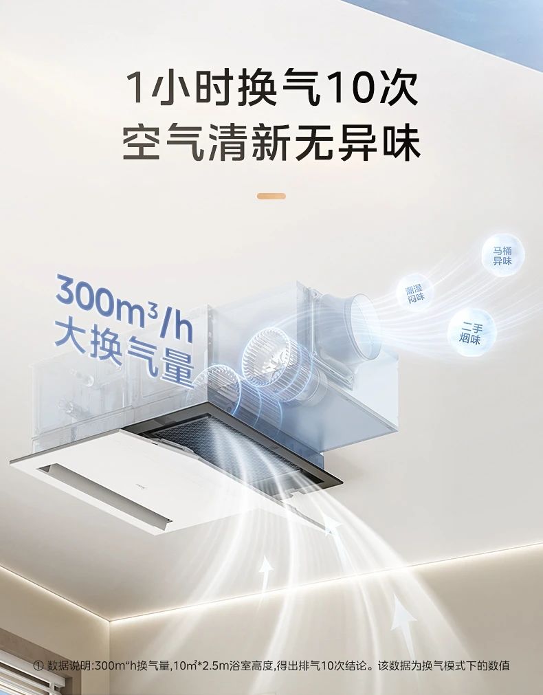 [美的多功能卫浴]中央空调一机多用五合一 大功率速冷暖|机身防潮|小巧易安装