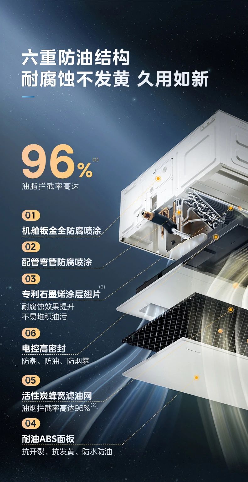 [美的厨清凉]厨房中央空调舒爽做饭 清凉相伴 大冷量|防油烟|免扩容|易安装