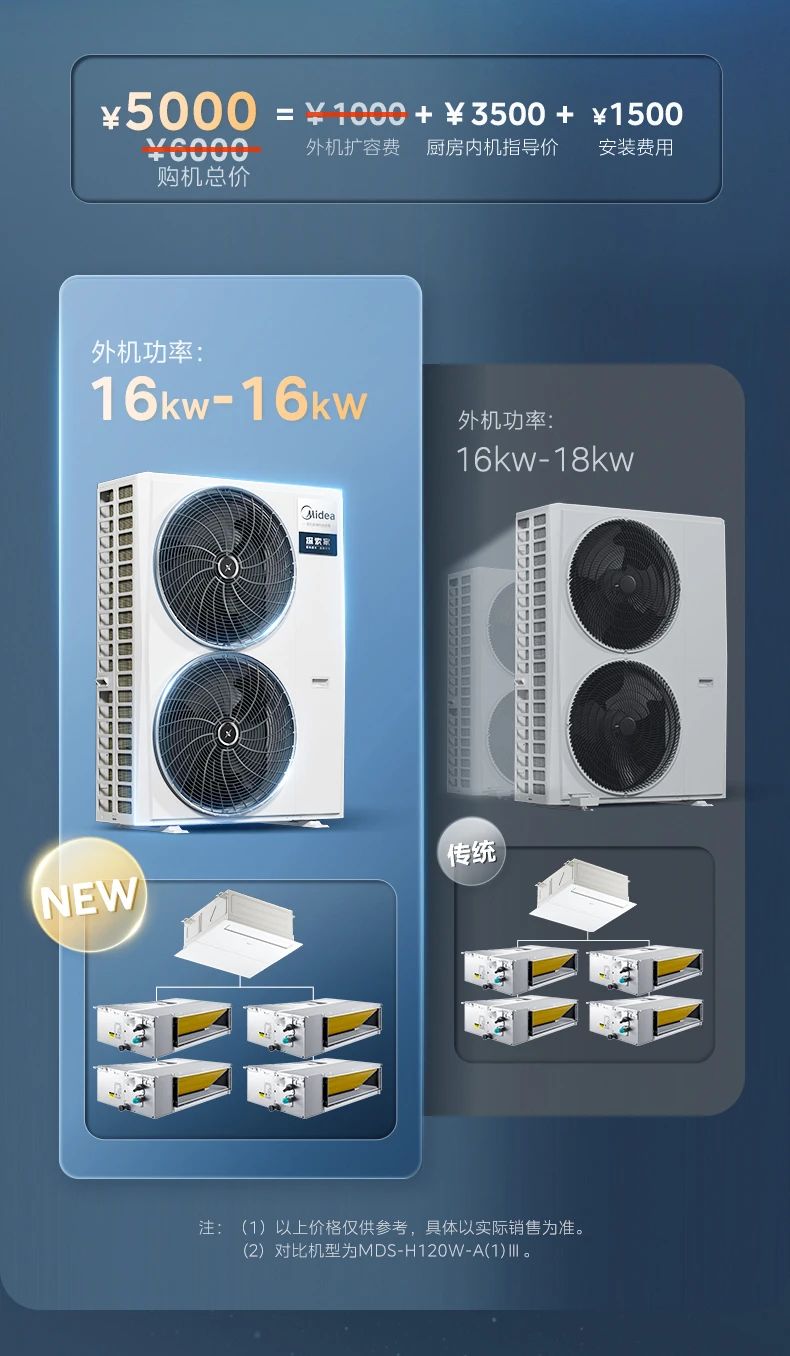 [美的厨清凉]厨房中央空调舒爽做饭 清凉相伴 大冷量|防油烟|免扩容|易安装