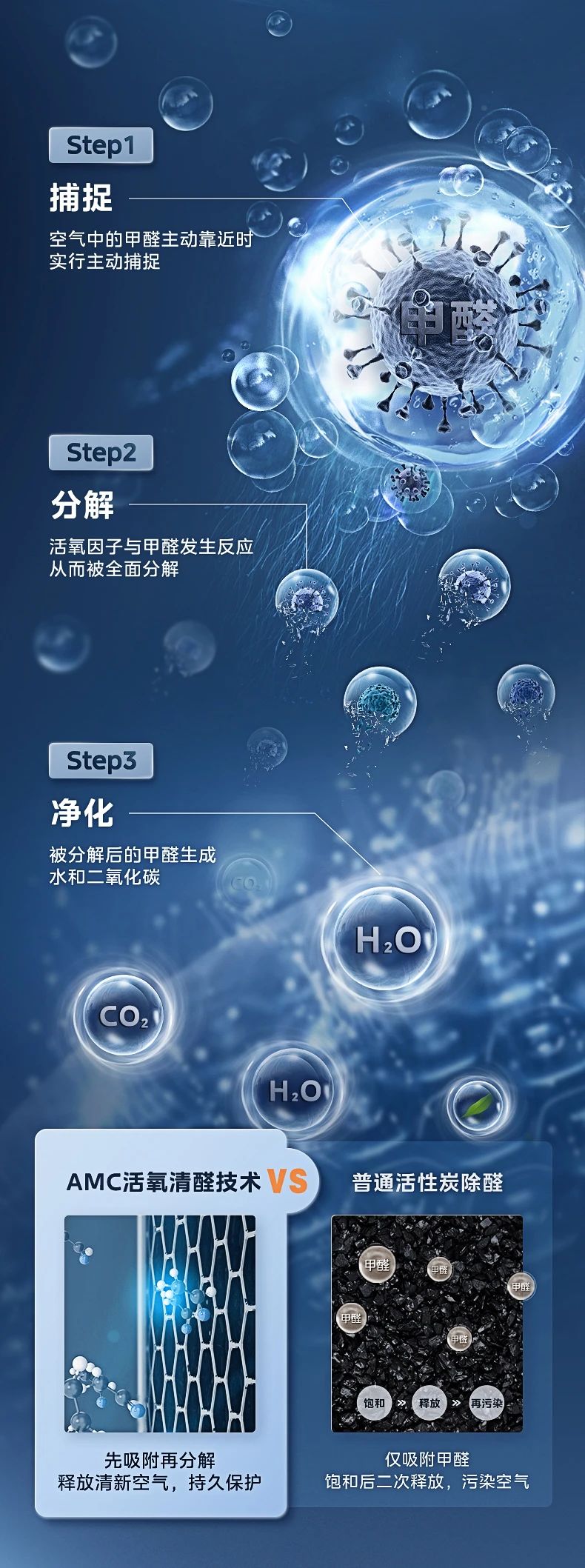 [美的 设计家除醛]内机AMC活氧分解 高效除醛 长效无耗材|≥99%除醛率