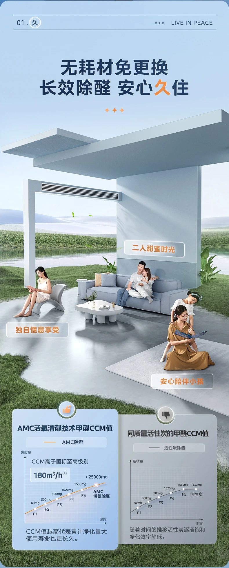 [美的 设计家除醛]内机AMC活氧分解 高效除醛 长效无耗材|≥99%除醛率